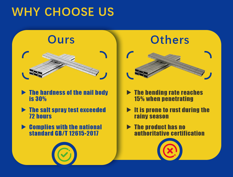 4J Universal Zinc Coated Staples - Rango de tamaño completo (2/5 'a 1 ') | Grandeo de paleta de acero galvanizado de calibre 20