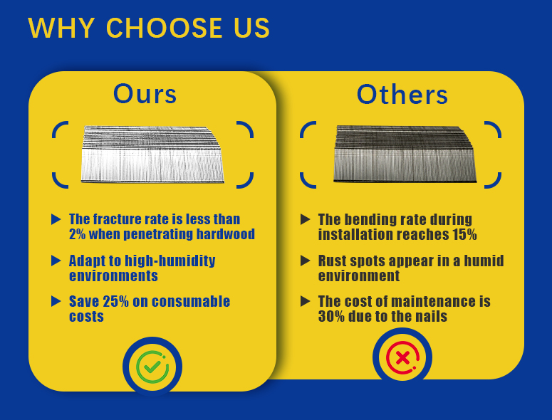 Rhinails F Series Fine-Brad Nails | Trabajo de muebles y equipaje premium (10-50 mm): uñas recolectadas con división cero